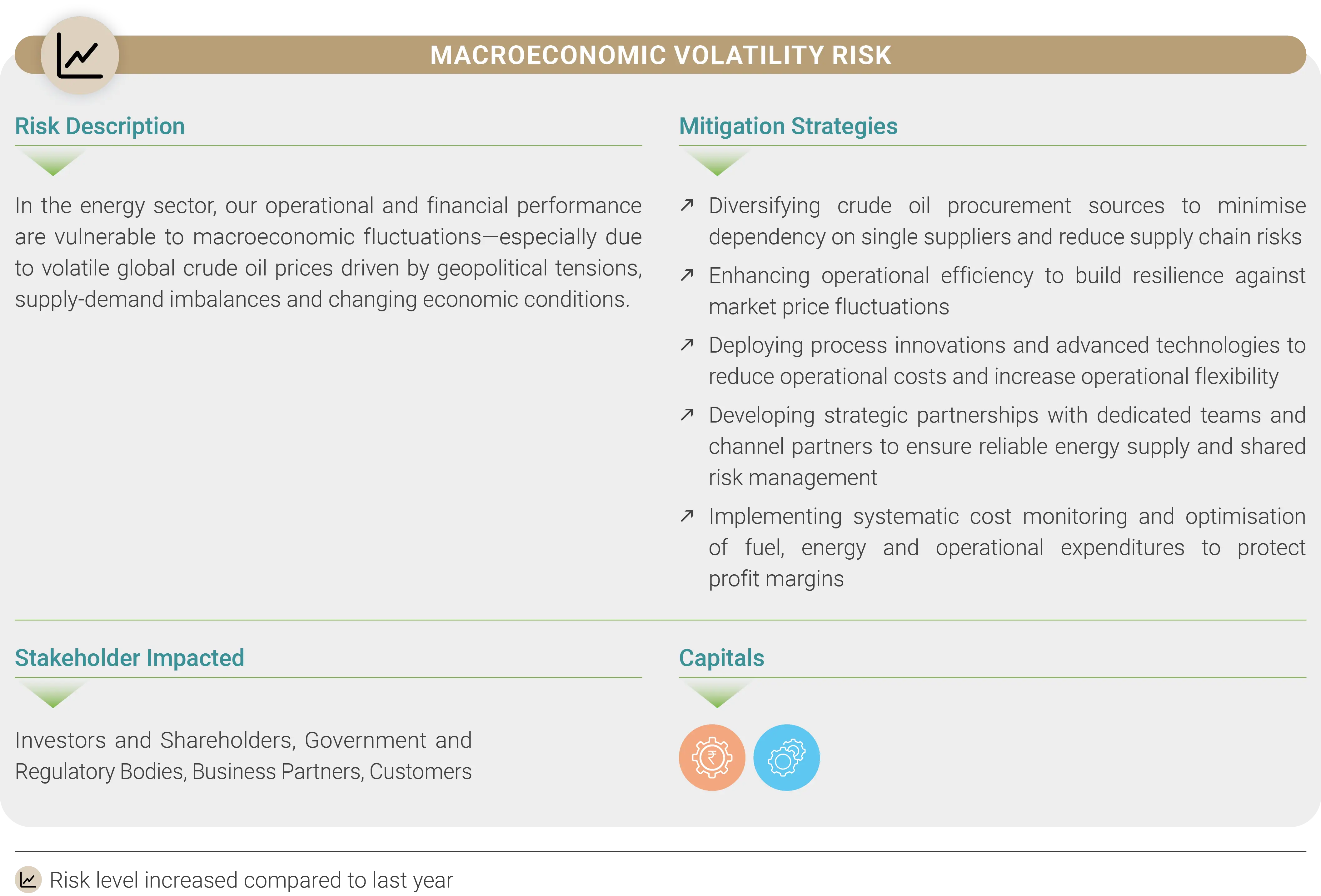 Risk Management Box 2